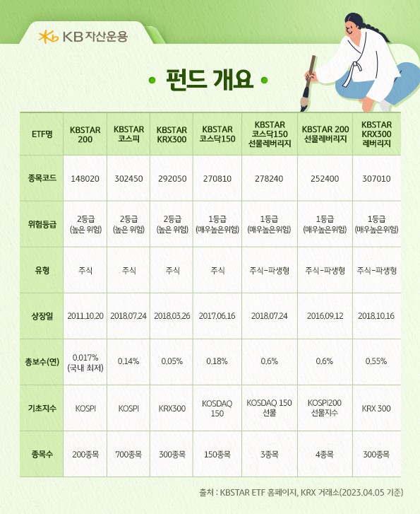 한국 대표지수 관련 kbstar etf펀드 리스트.